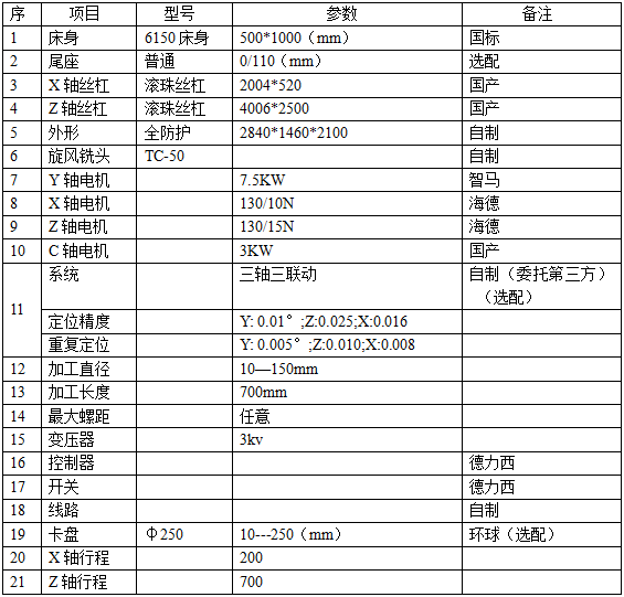 【螺桿泵轉子專用】數控旋風銑床